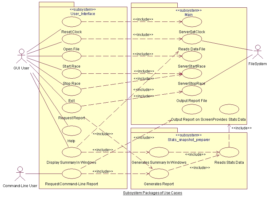 Use Case Diagram Subsystem 6786